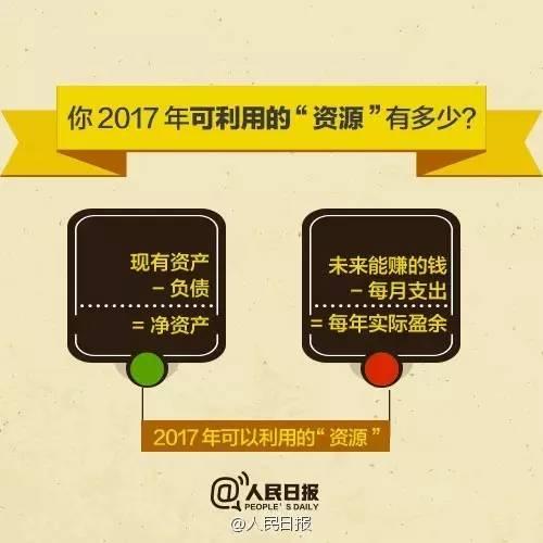 無論你的月收入多少，一定記得分成 3 份！